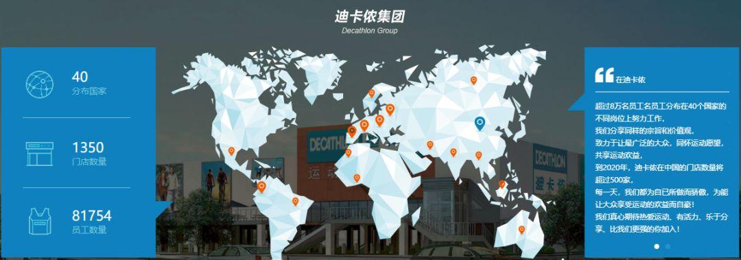 迪卡侬2025校招何时启动?岗位怎么投?-图3 迪卡侬2025校招何时启动?岗位怎么投?-图3