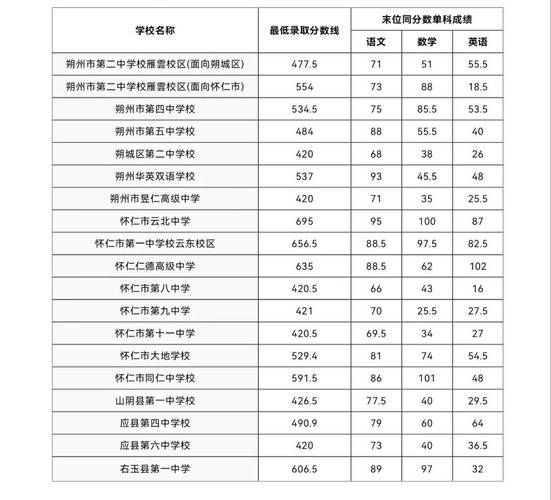 怀仁教师招聘2025成绩何时公布?-图1 怀仁教师招聘2025成绩何时公布?-图1