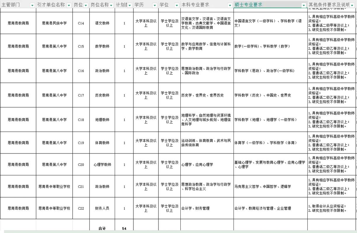 2025思南事业单位何时招聘?-图2 2025思南事业单位何时招聘?-图2