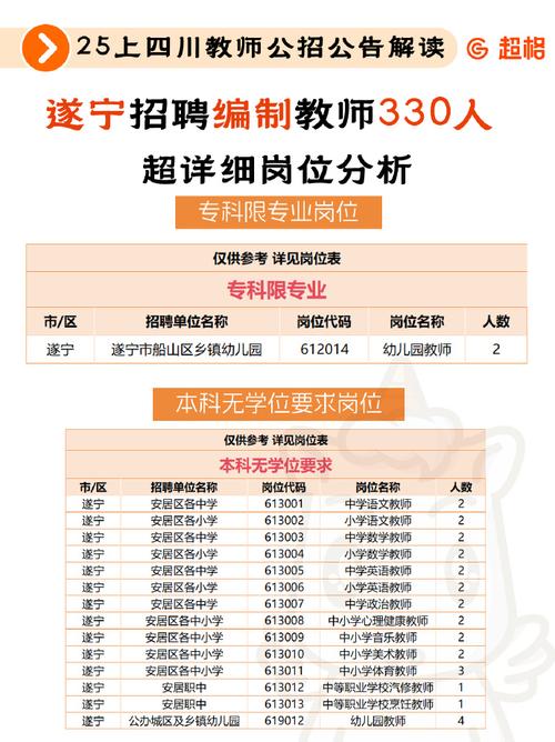 普格县2025教师招聘何时启动?-图3 普格县2025教师招聘何时启动?-图3