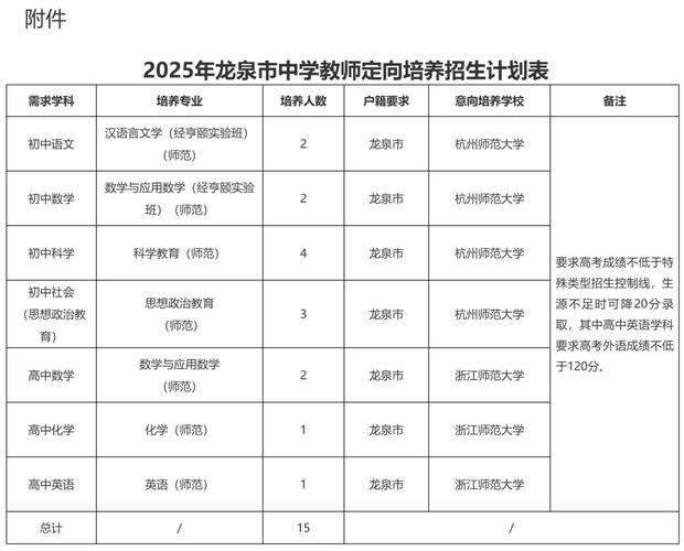 龙泉教师招聘2025成绩何时公布?-图1 龙泉教师招聘2025成绩何时公布?-图1