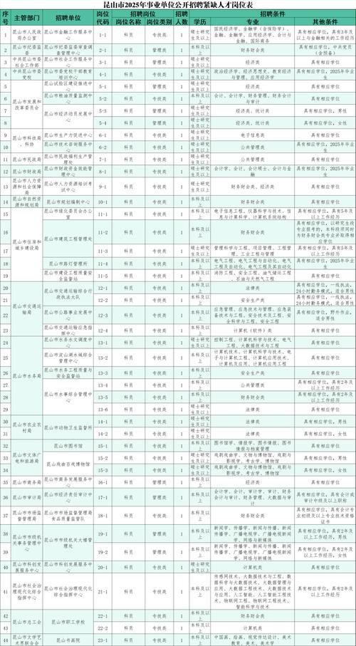 2025昆山事业单位报名入口几时开通?-图2 2025昆山事业单位报名入口几时开通?-图2