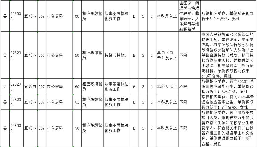 宜兴事业单位2025招聘岗位有哪些?-图1 宜兴事业单位2025招聘岗位有哪些?-图1