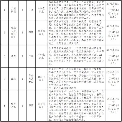 宜兴事业单位2025招聘岗位有哪些?-图3 宜兴事业单位2025招聘岗位有哪些?-图3