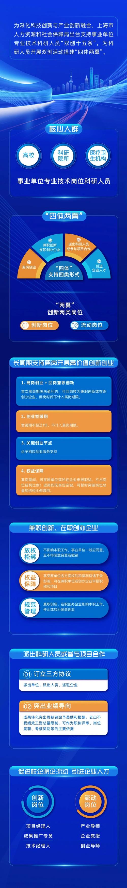 2025事业单位离岗创业政策-图1