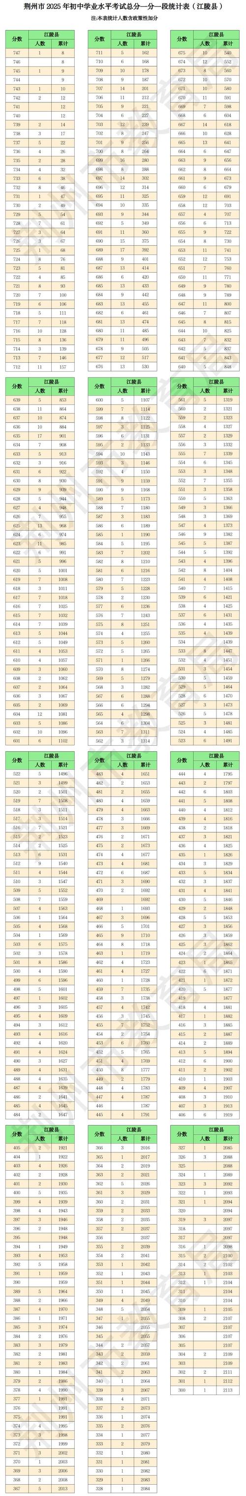 2025荆州事业单位成绩何时可查？-图1