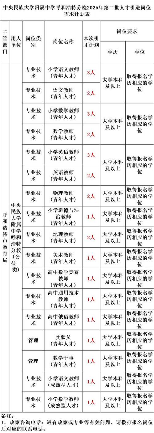 2025普安事业单位何时报名?-图2 2025普安事业单位何时报名?-图2