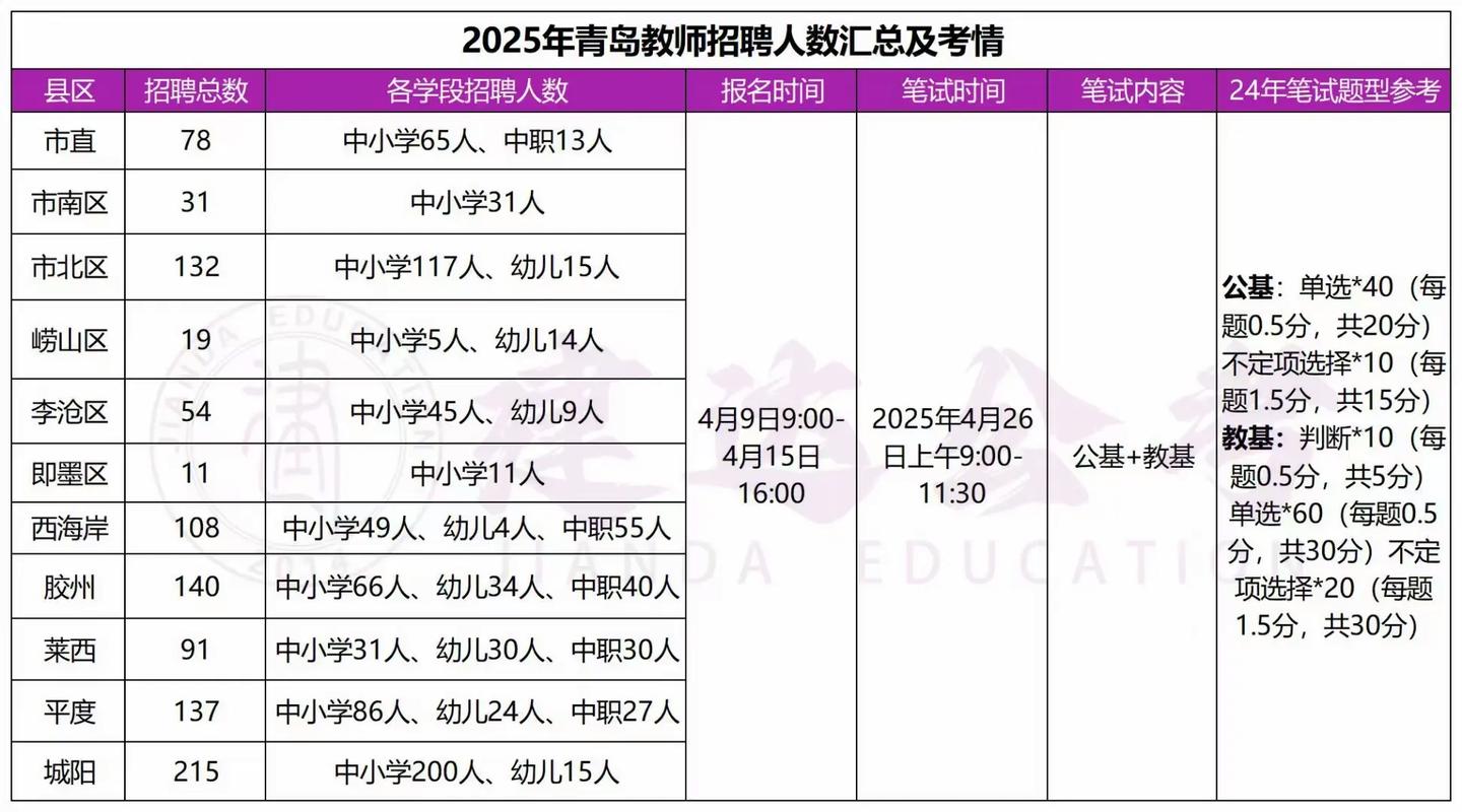 2025普兰店教师招聘何时开始？-图1