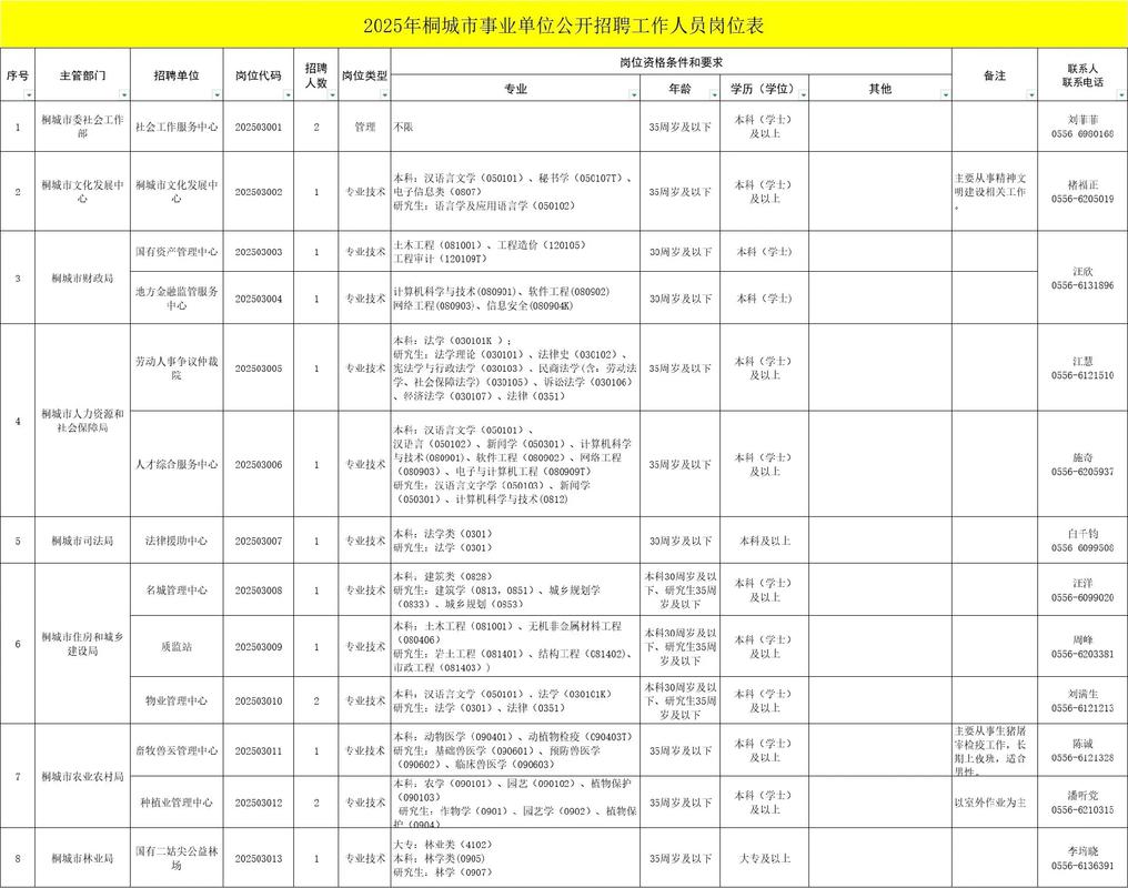 2025桐城事业单位体检时间何时公布？-图1