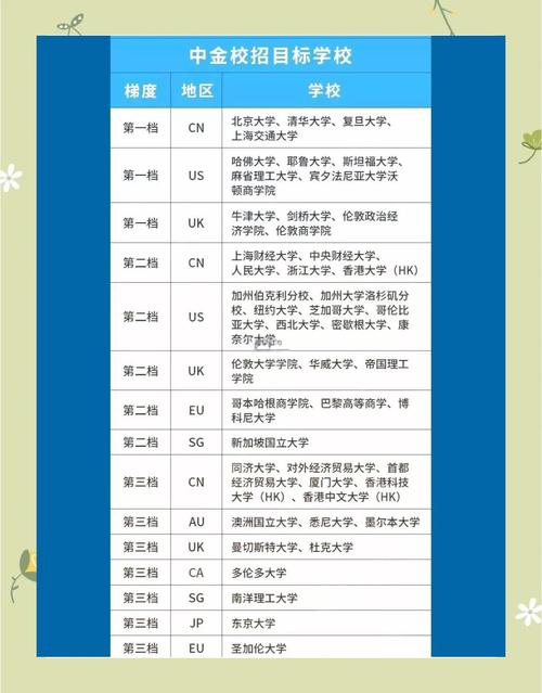中金校招目标院校有哪些？-图3