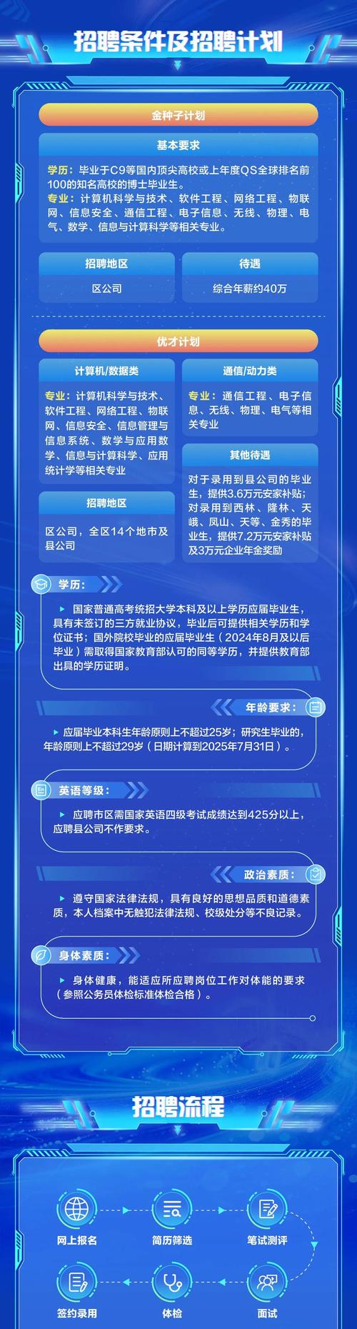 2025海投网校招，网申通道何时开启？-图3