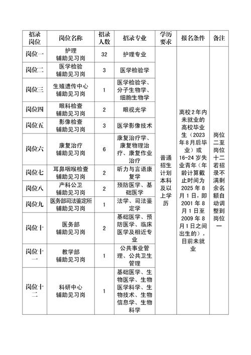2025普洱事业单位面试名单何时公布？-图2