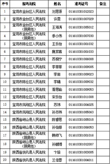 2025宝鸡事业单位面试公告何时发布？-图1