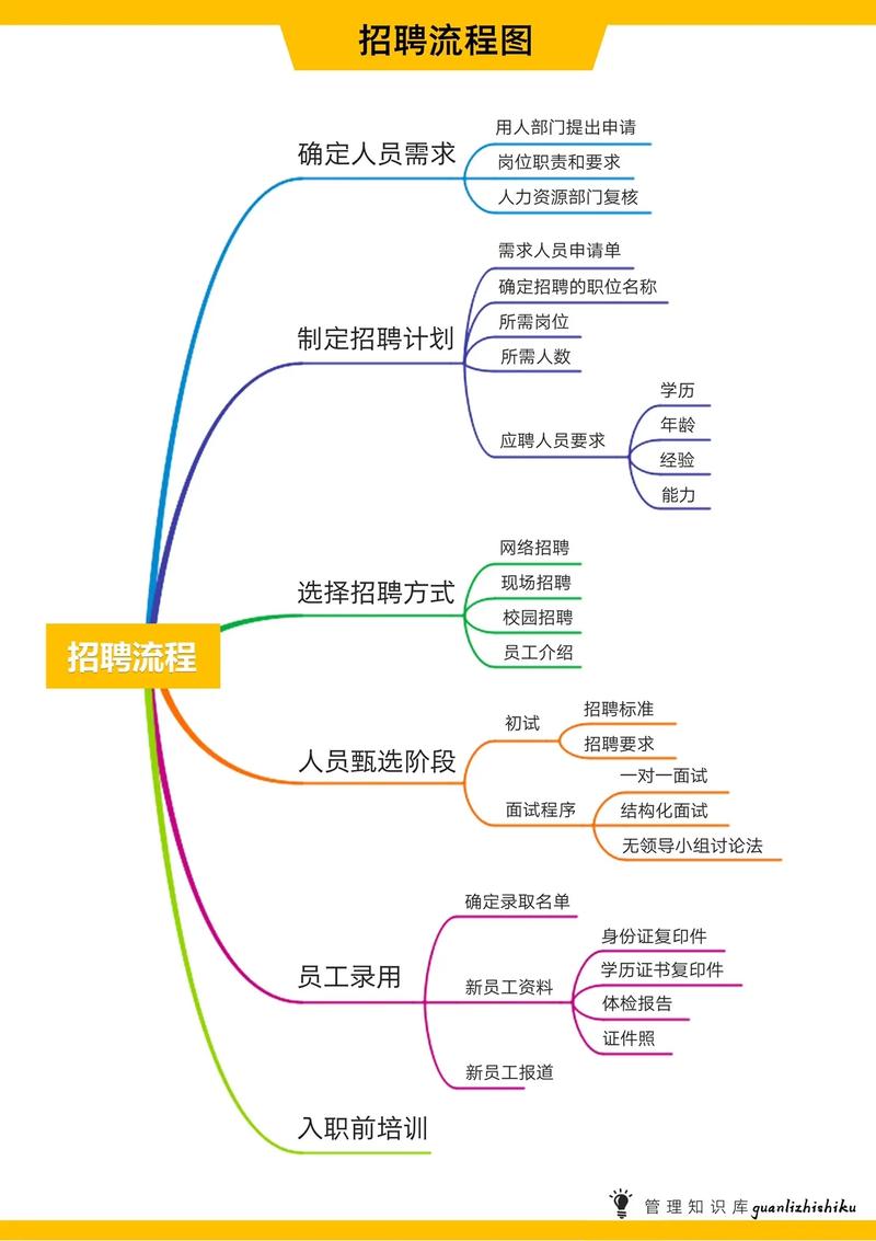 国家某部委校园招聘流程是怎样的？-图2