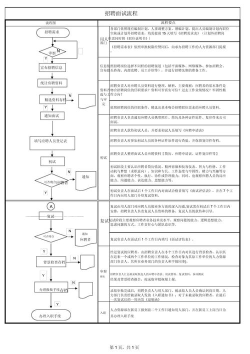 国家某部委校园招聘流程是怎样的？-图3
