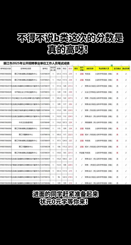 2025丽江事业单位考试答案什么时候公布？-图2