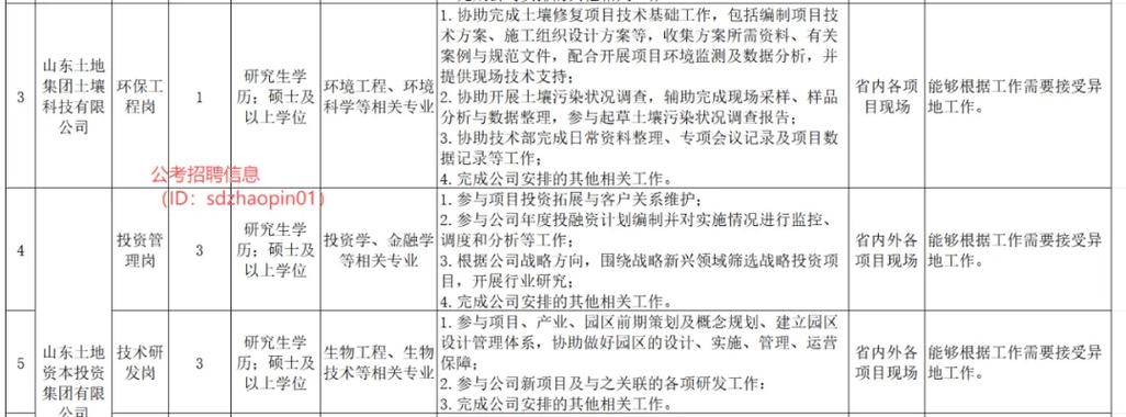 2025泰安事业单位招聘何时启动？-图3