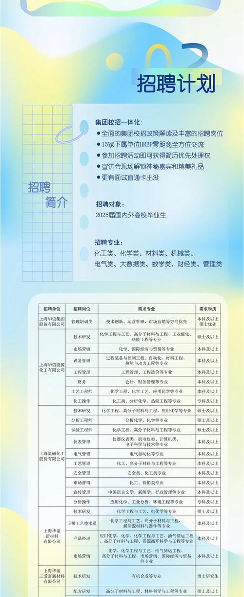 华侨城春招信息有哪些？-图2