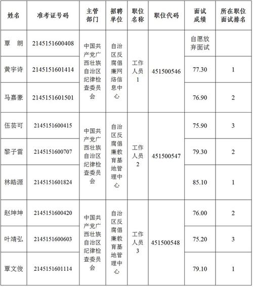 钦州2025事业单位面试名单何时公布？-图3