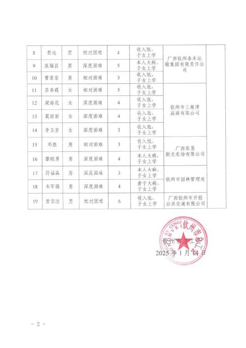 钦州2025事业单位面试名单何时公布？-图1