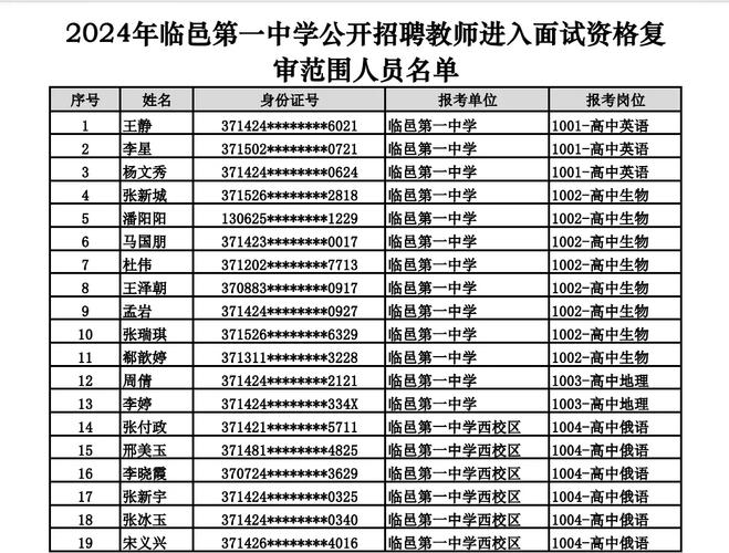 教师招聘资格复审具体指什么？-图2