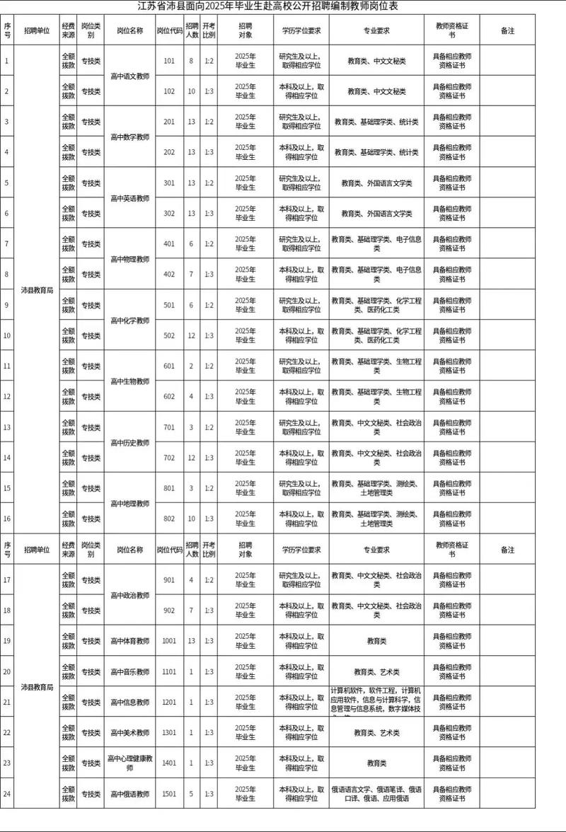 沛县2025教师招聘成绩何时公布？-图2