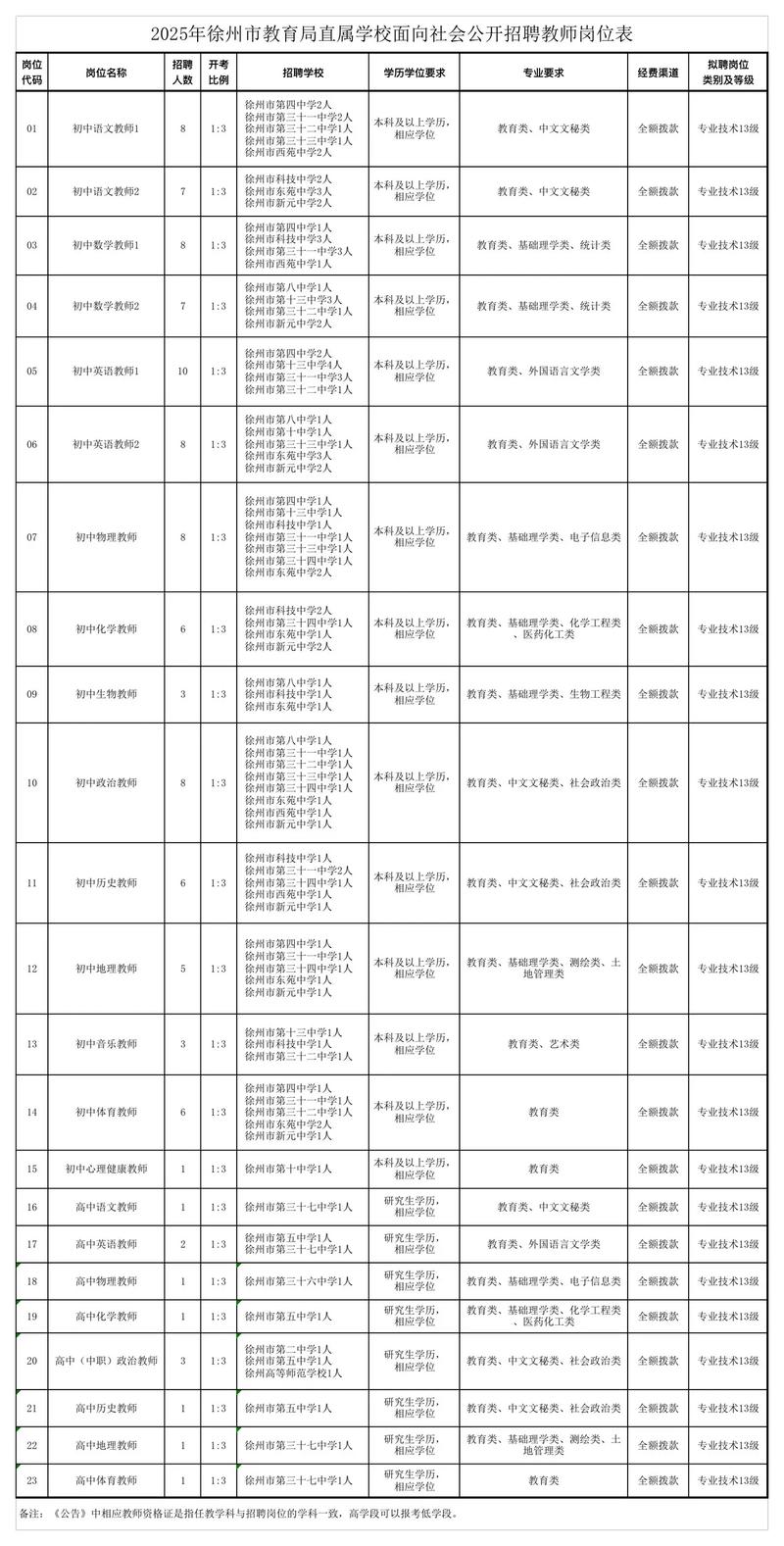 2025定兴县教师招聘何时开始？-图2