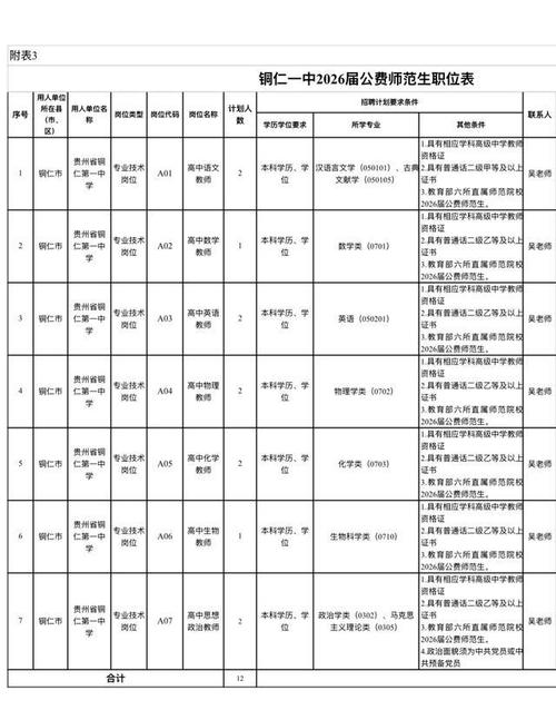 铜仁2025教师招聘何时启动？-图2