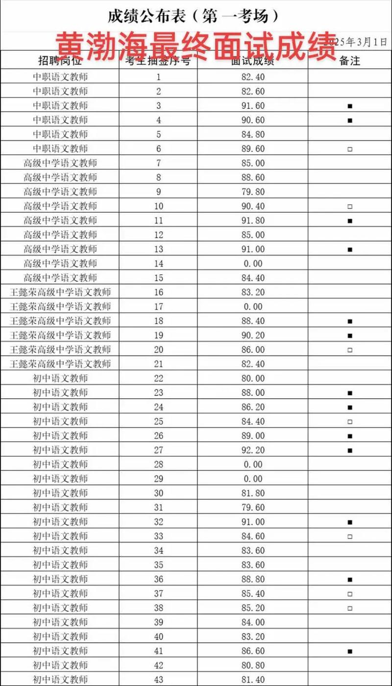 渤海新区教师招聘笔试成绩何时公布？-图1