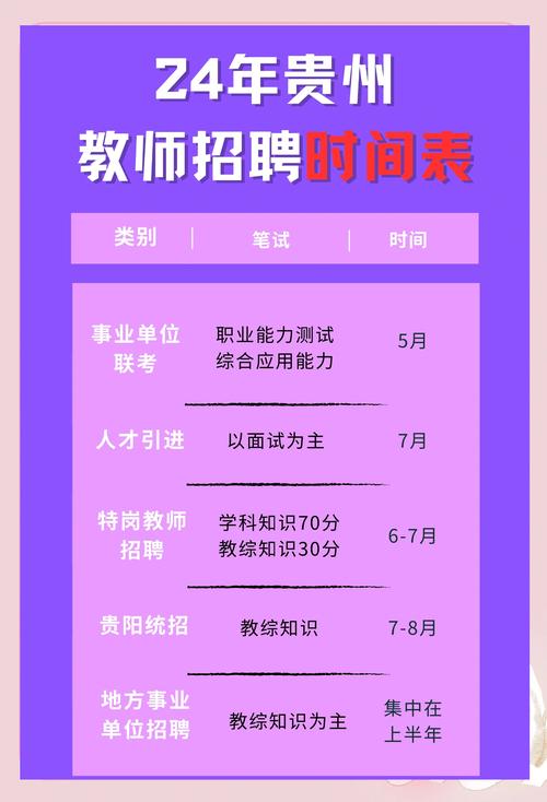 贵阳580名教师招聘，何时报名？-图1