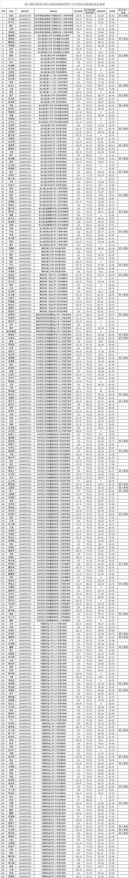 贵阳580名教师招聘，何时报名？-图3