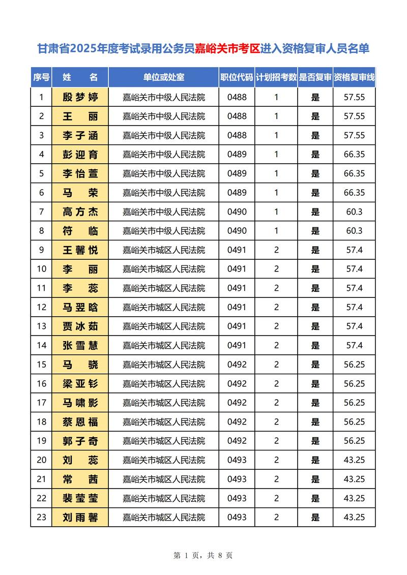 2025松桃事业单位面试名单何时公布？-图3