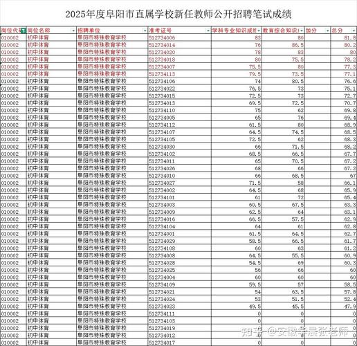 太谷教师招聘2025成绩何时公布？-图3