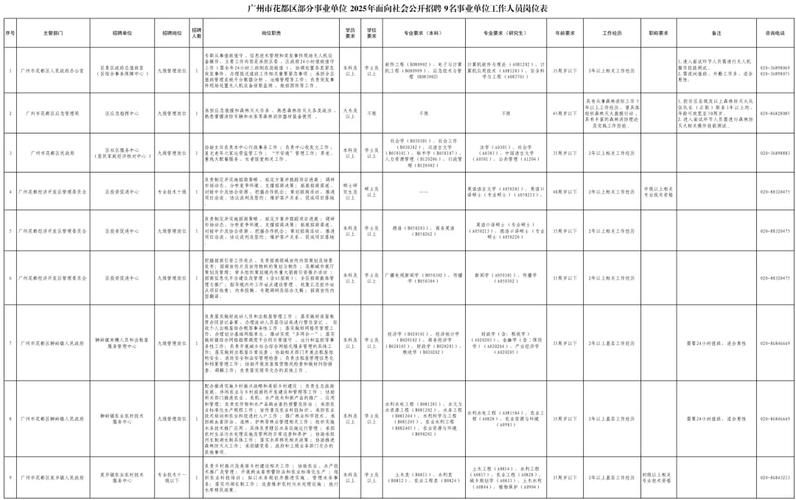 2025绍兴事业单位何时报名？-图2