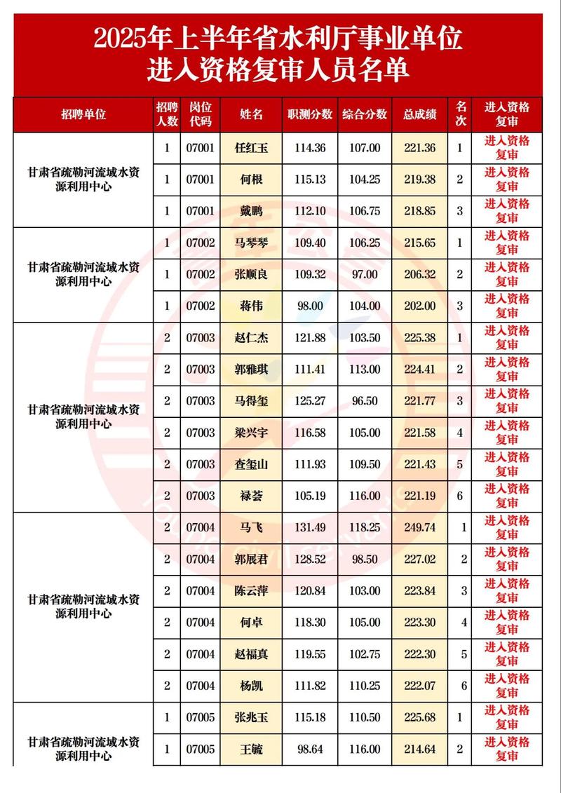 2025红河事业单位资格复审-图1