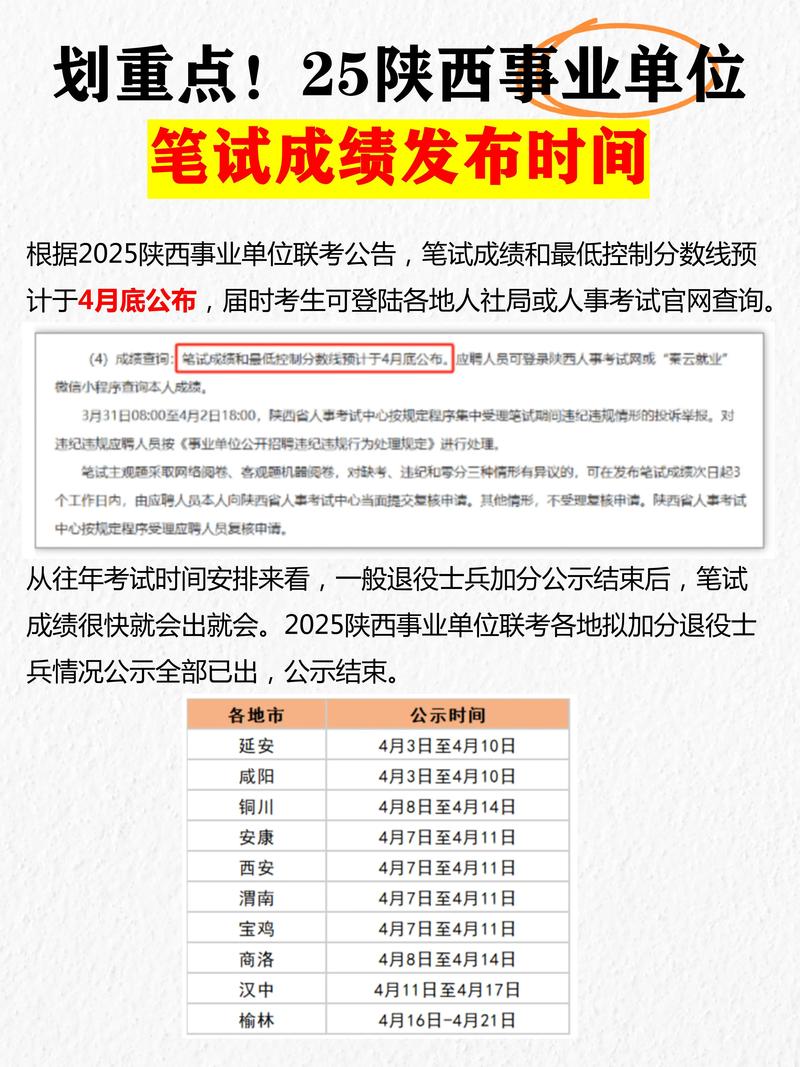2025陕西事业单位联考成绩啥时候出？-图1