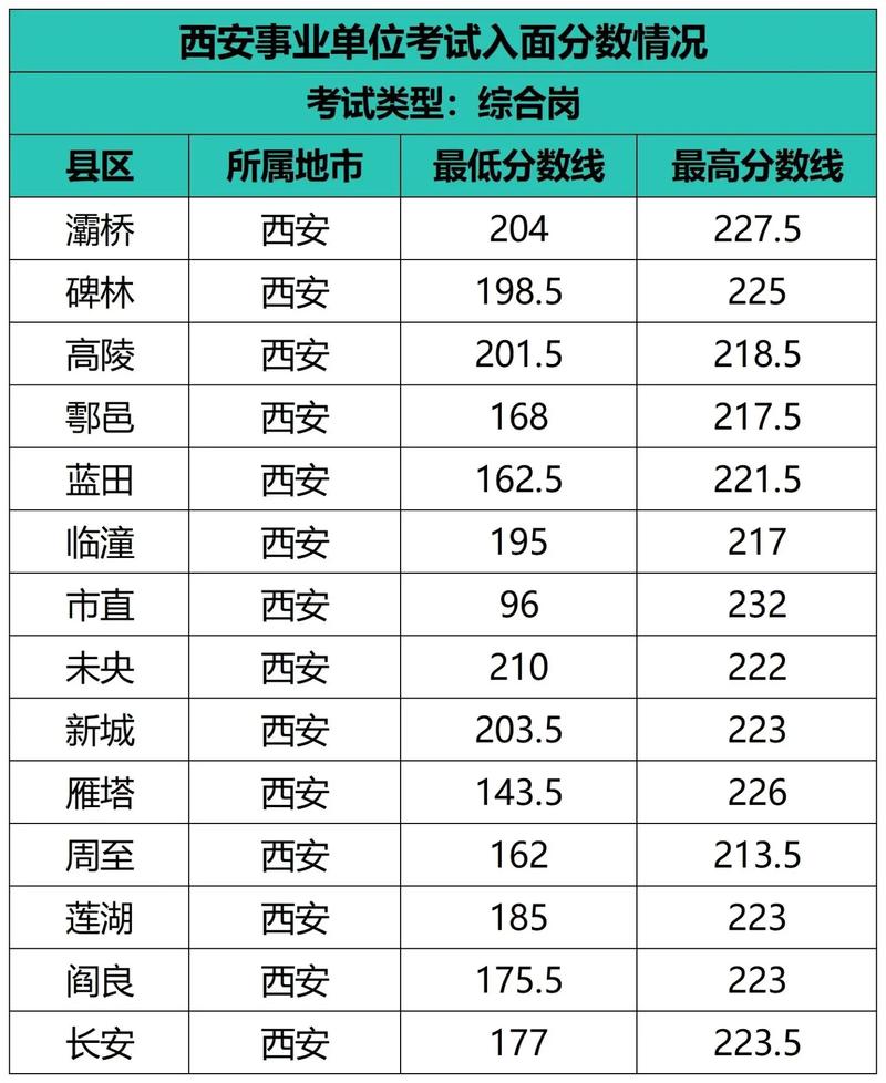 2025陕西事业单位联考成绩啥时候出？-图2
