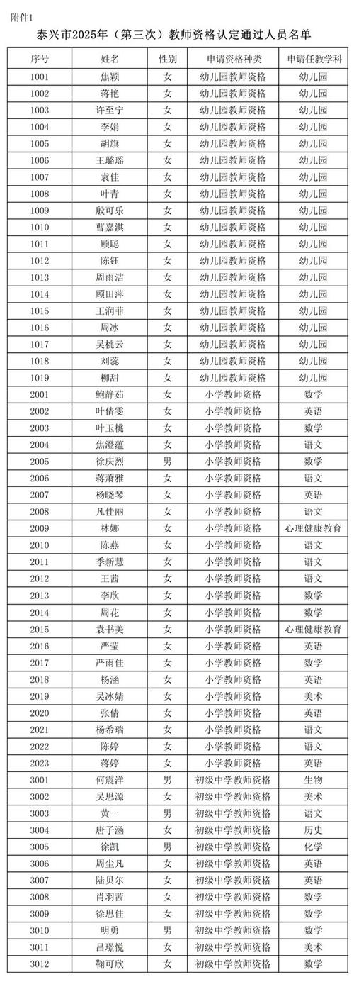 泰兴教师招聘2025成绩何时公布？-图1