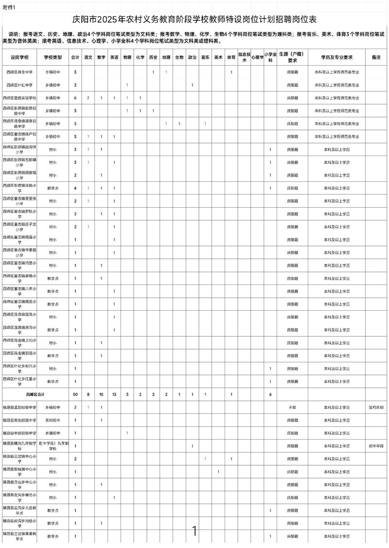 毕节一中2025教师招聘有何新变化？-图3