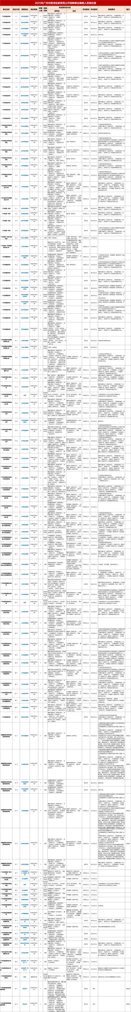 2025广州事业单位何时报名？招哪些岗？-图1