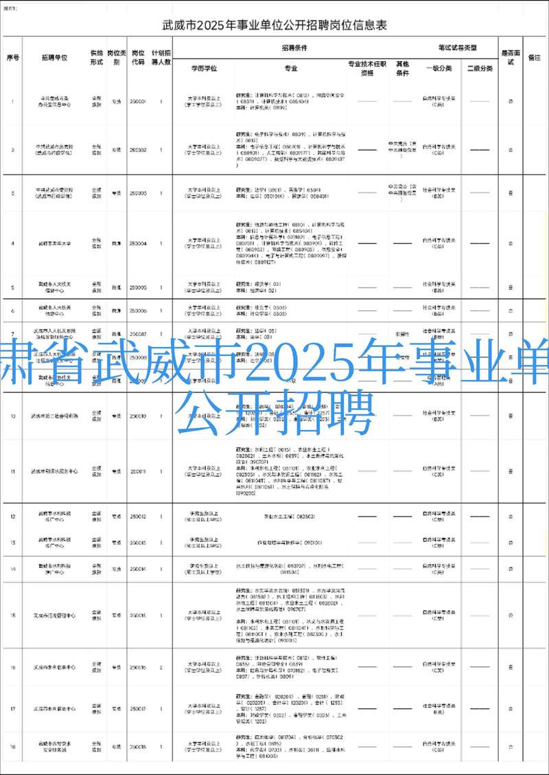 2025新泰事业单位招聘何时开始？-图3