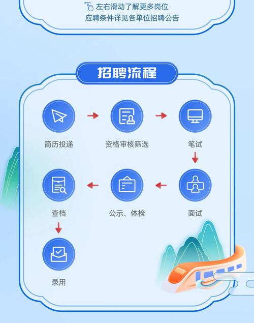 2025福建校招何时启动？有哪些岗位？-图2