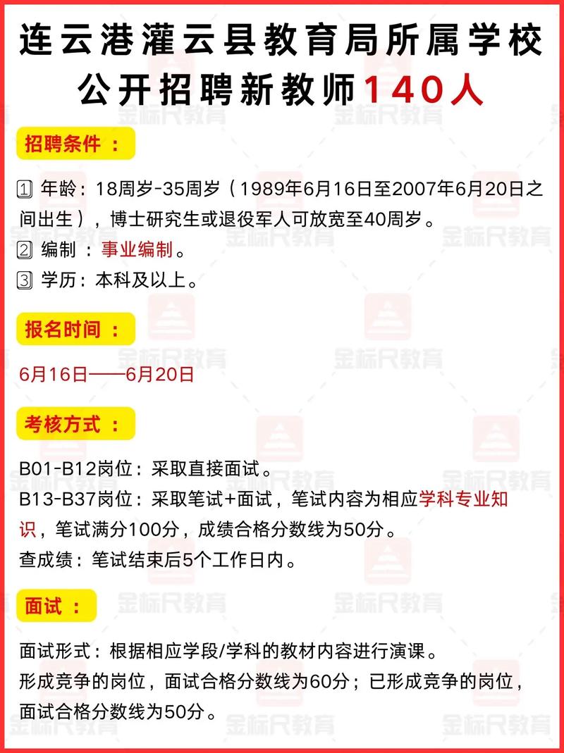 2025年灌云县教师招聘何时开始？-图1