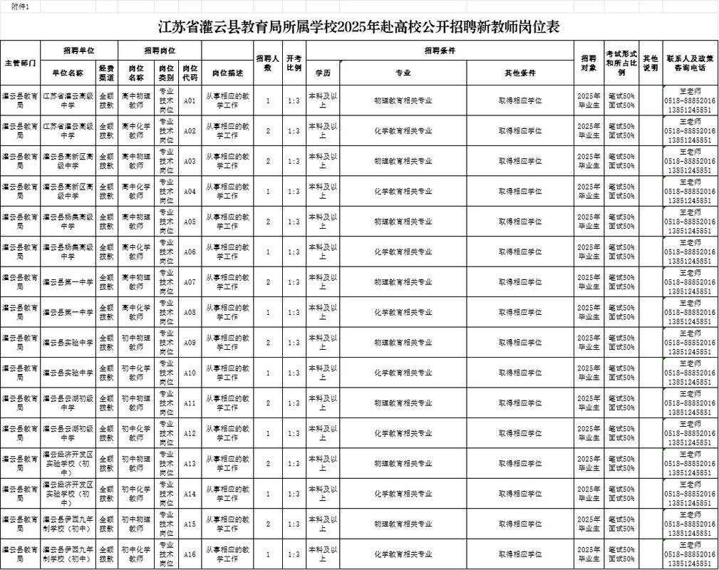 2025年灌云县教师招聘何时开始？-图2