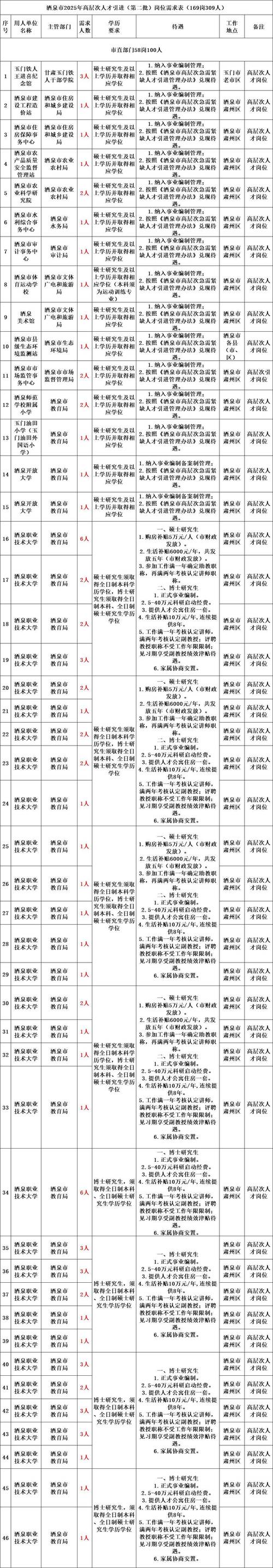 2025汤阴事业单位面试名单何时公布？-图2
