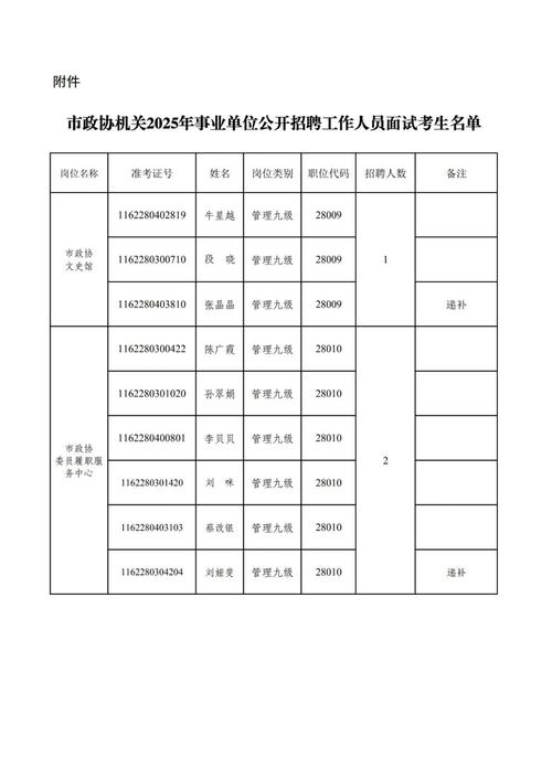 2025汤阴事业单位面试名单何时公布？-图1