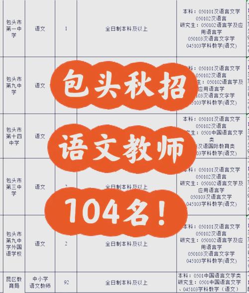 包头2025教师招聘网何时发布？-图2