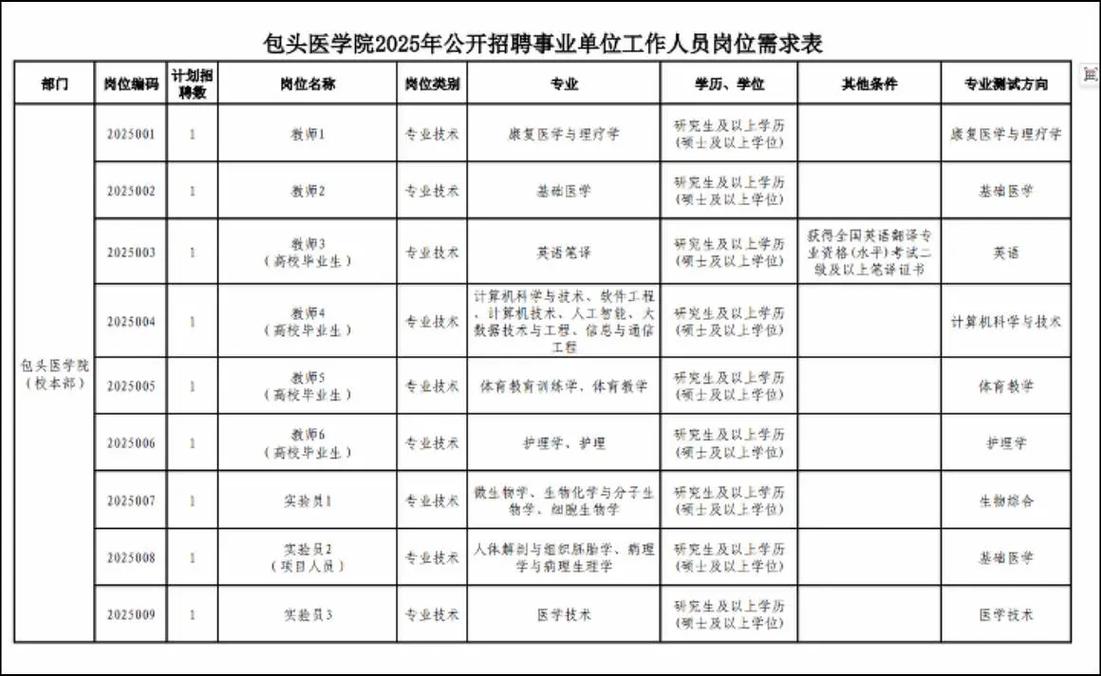 包头2025教师招聘网何时发布？-图3