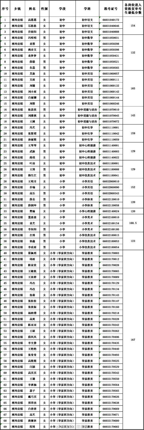 2025长清教师招聘成绩何时出？-图2