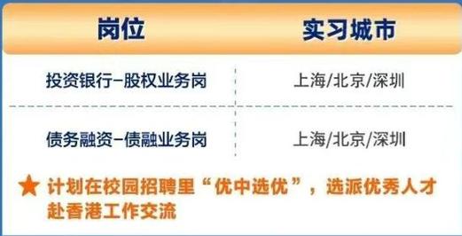 吉林银行投行部校招有何要求？-图2